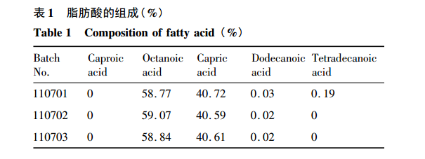 表1 脂肪酸的組成